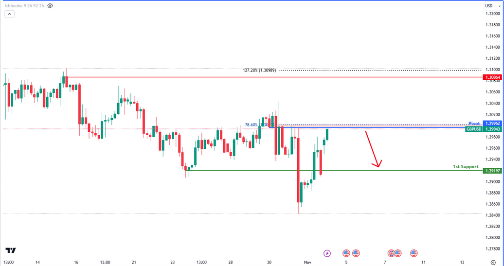 gbpusd-1730692965.png