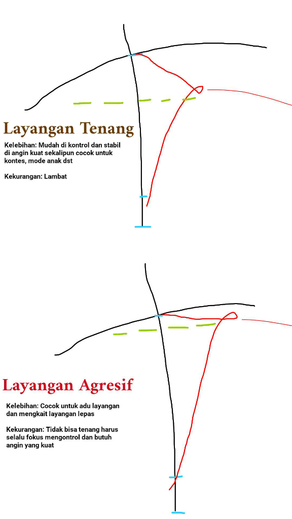 Waspada Benang Layangan di Musim Layangan!