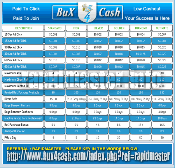 PayrateBux4CashNew600px.gif