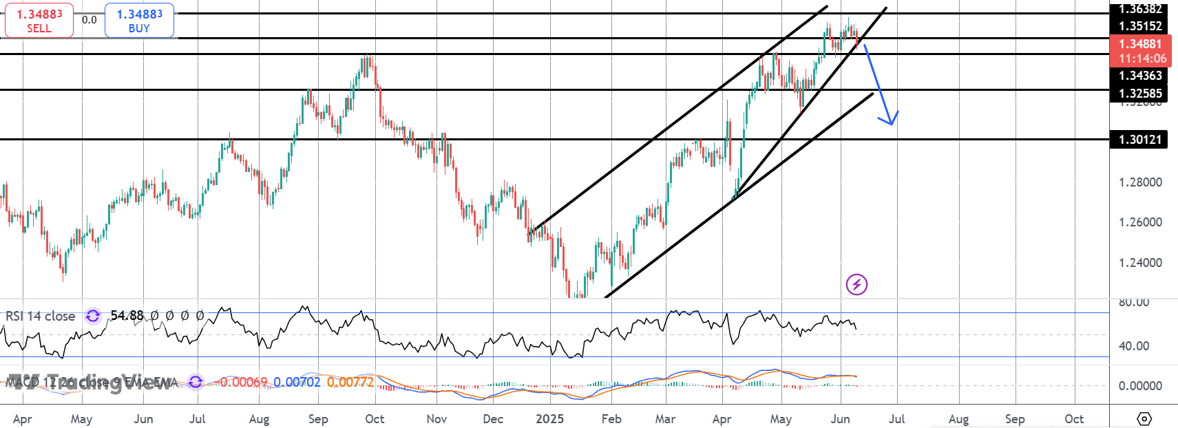 gbpusd1006.png