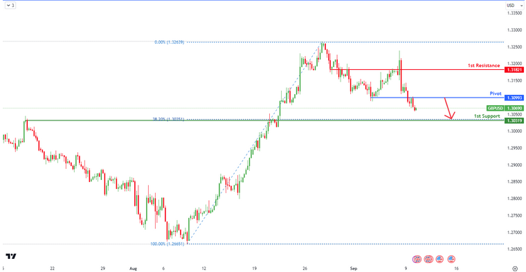 gbpusd-1725941375.png