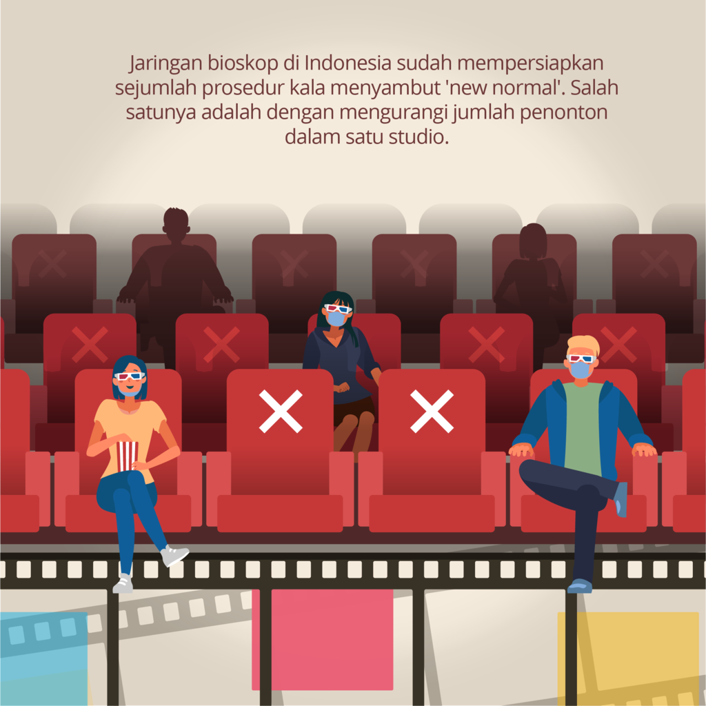 New Normal Untuk Pengunjung Bioskop