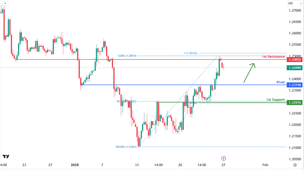 gbpusd-1737956704.png