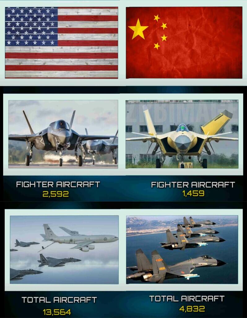 Kekuatan Militer China and USA
