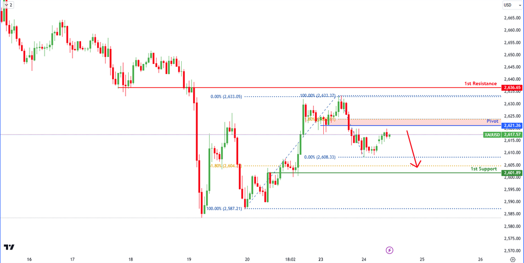 xauusd-1735013185.png
