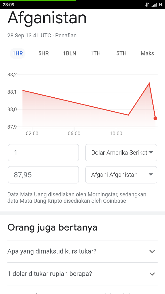 Kurs Mata Uang Afghanistan, Masih Terlindungi.