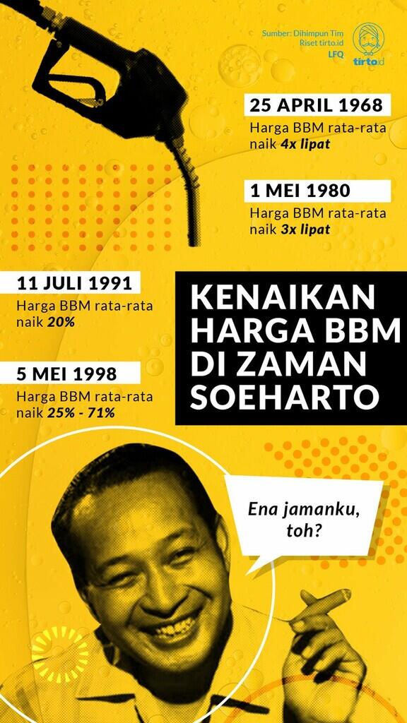 Balada Subsidi BBM dari Masa ke Masa