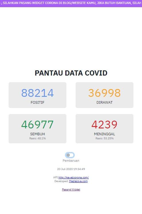 Widget Corona Terupdate & Terpercaya 100% Didukung Oleh POLRI
