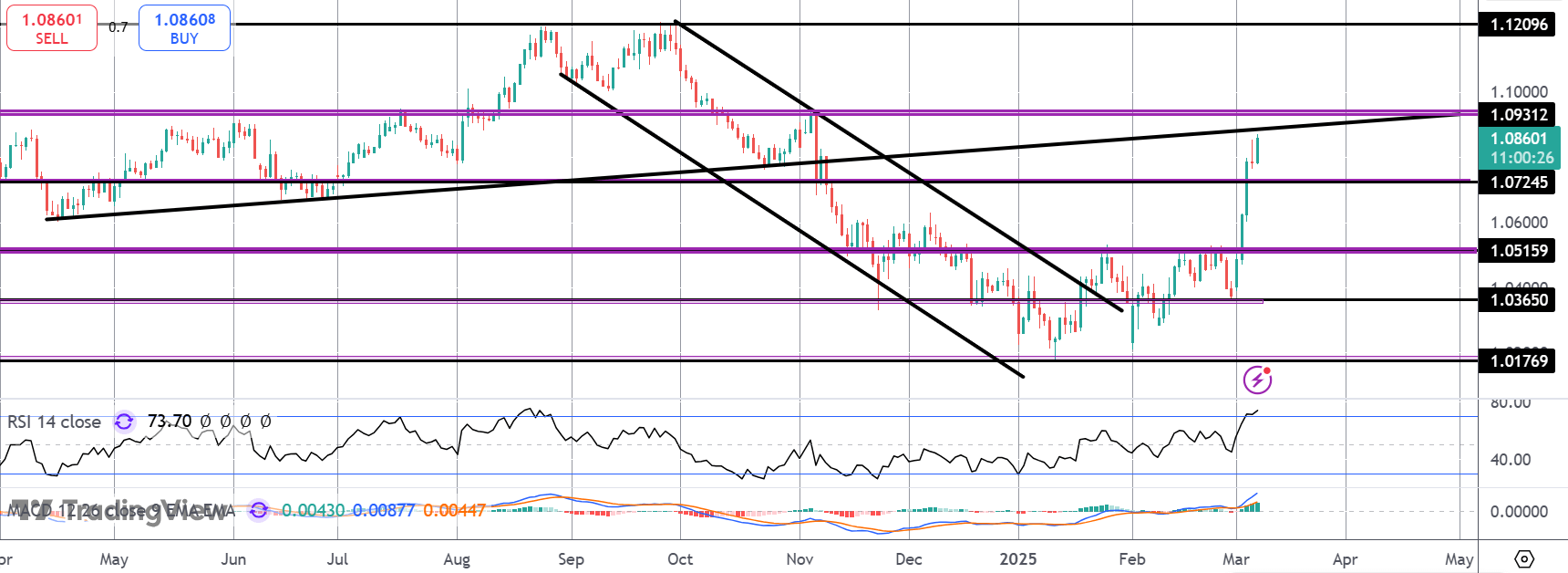 eurusd07.png