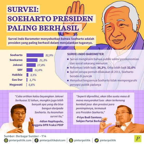 Soekarno vs Soeharto, Siapa Yang Terbaik? 