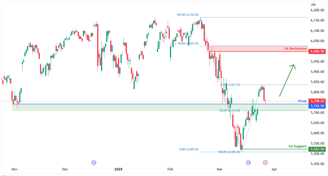 sp500-1743053905.png