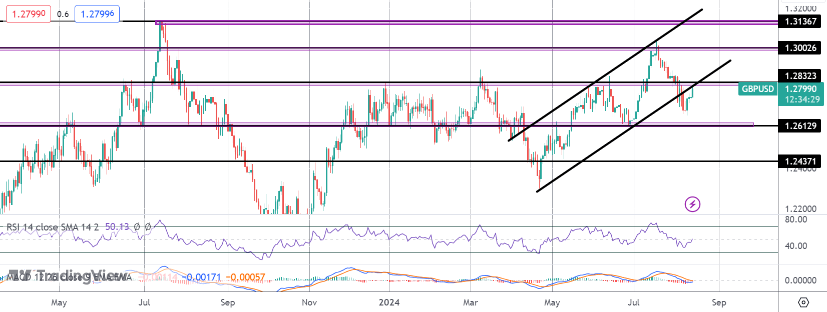 gbpusd-(76).png