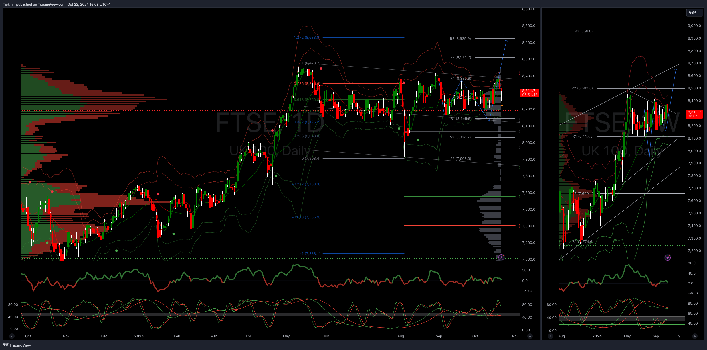 ftse_2024-10-22_16-08-16.png