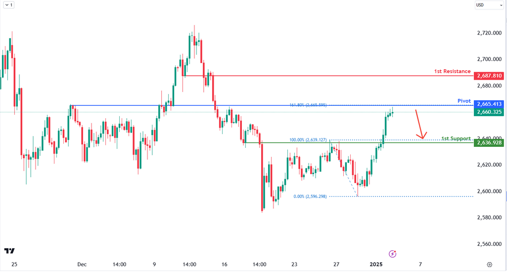xauusd-1735878338.png
