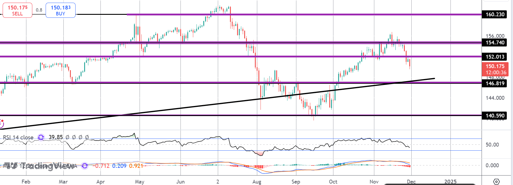 usdjpy-(86)-1732874434.png