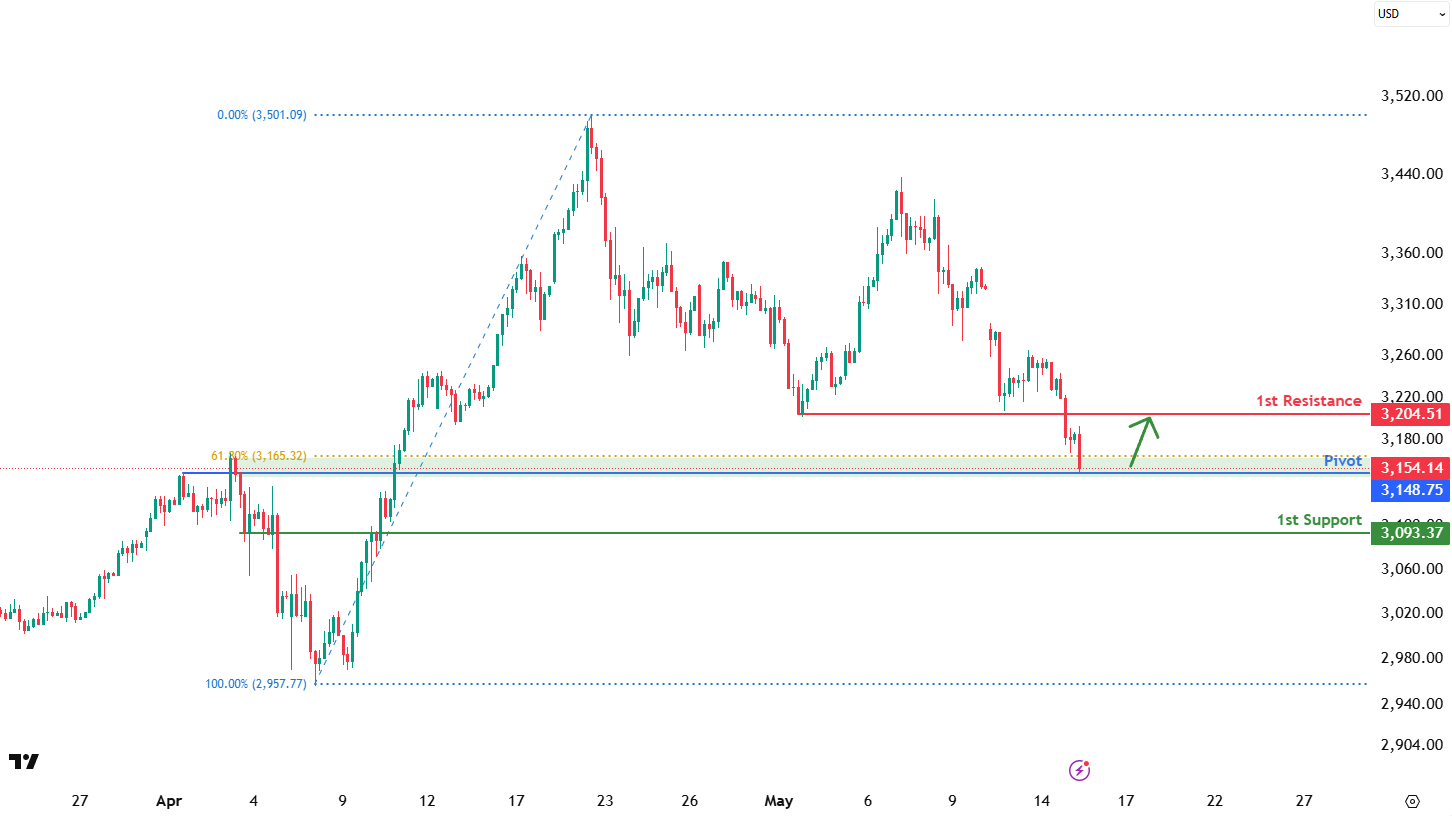 xauusd-1747280563.png