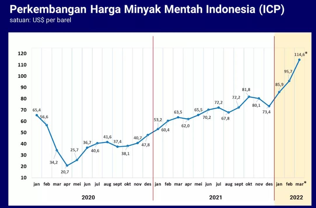 [Opini] Kenaikan BBM Yes Or No?