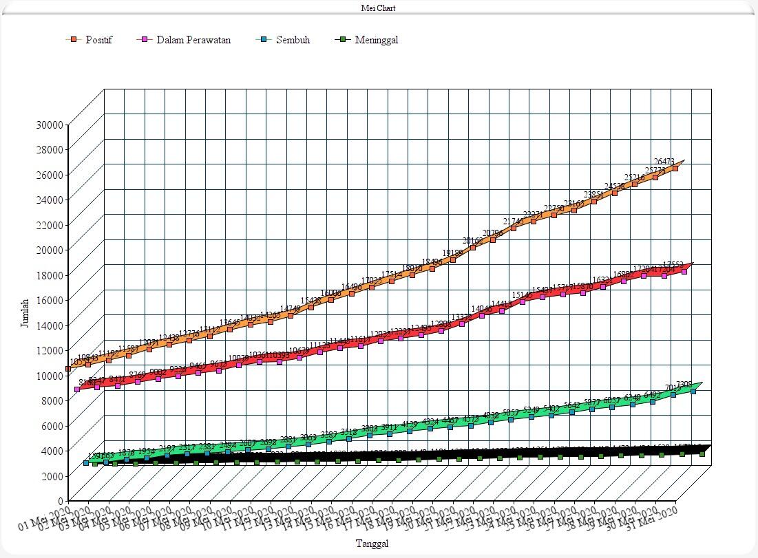 [Update Mei] Kliping Data Covid 19