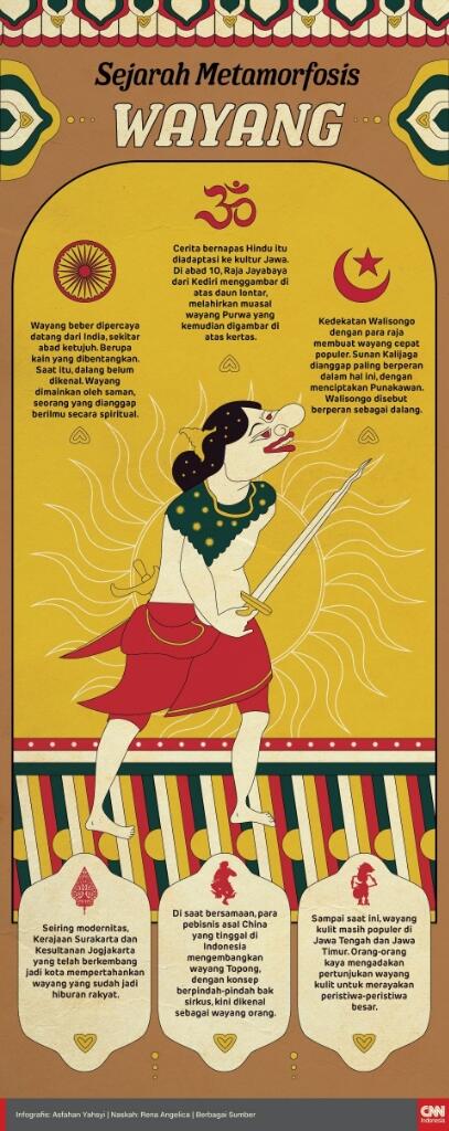 Wayang Itu Haram! Masa Sih?