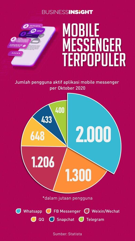 Say No To WhatsApp, Ah yg Bener Gan?
