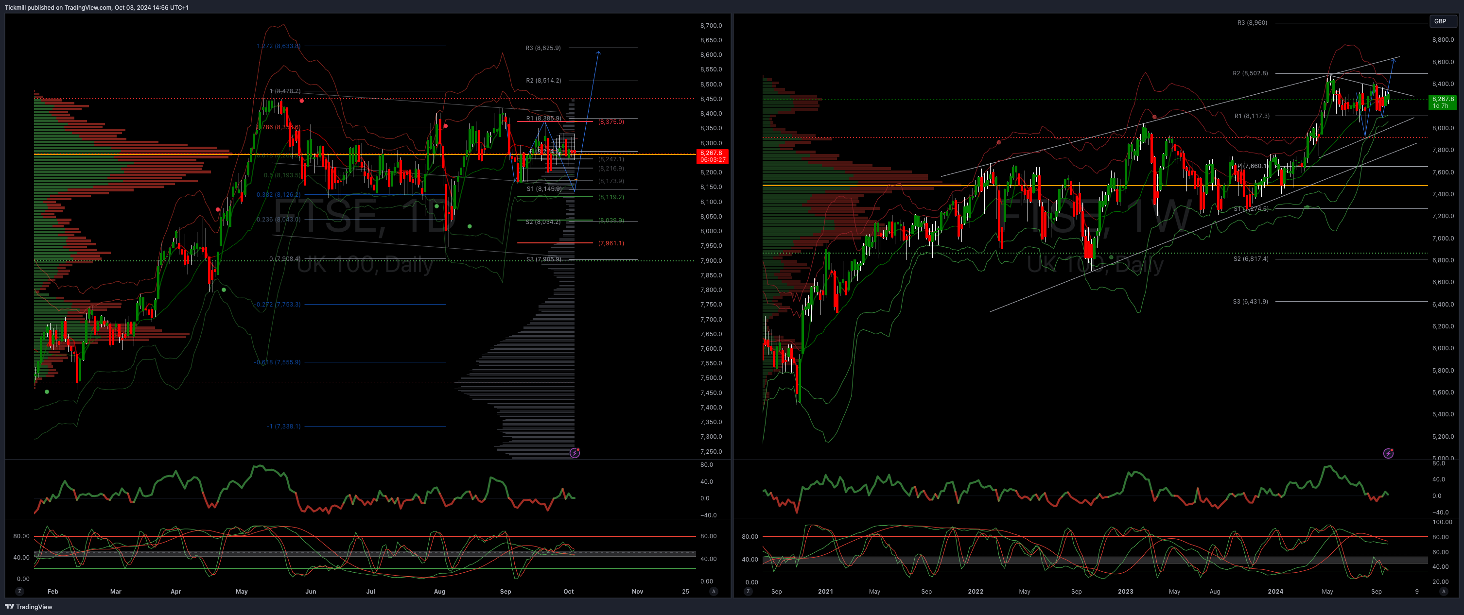 ftse_2024-10-03_15-56-34-1727964387.png