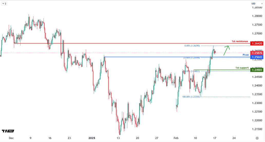 gbpusd-1739767694.png
