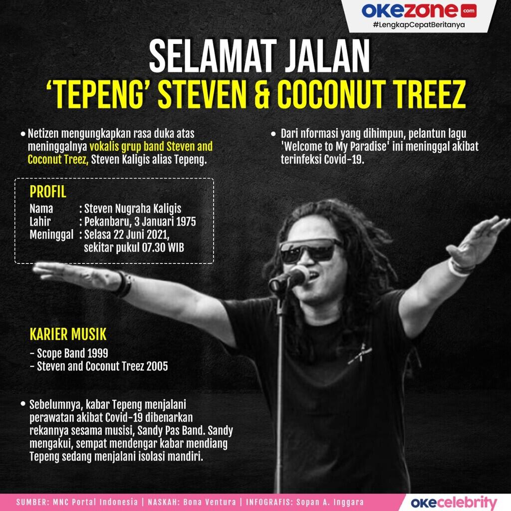 Biodata & Agama Steven Jam atau Steven N Kaligis
