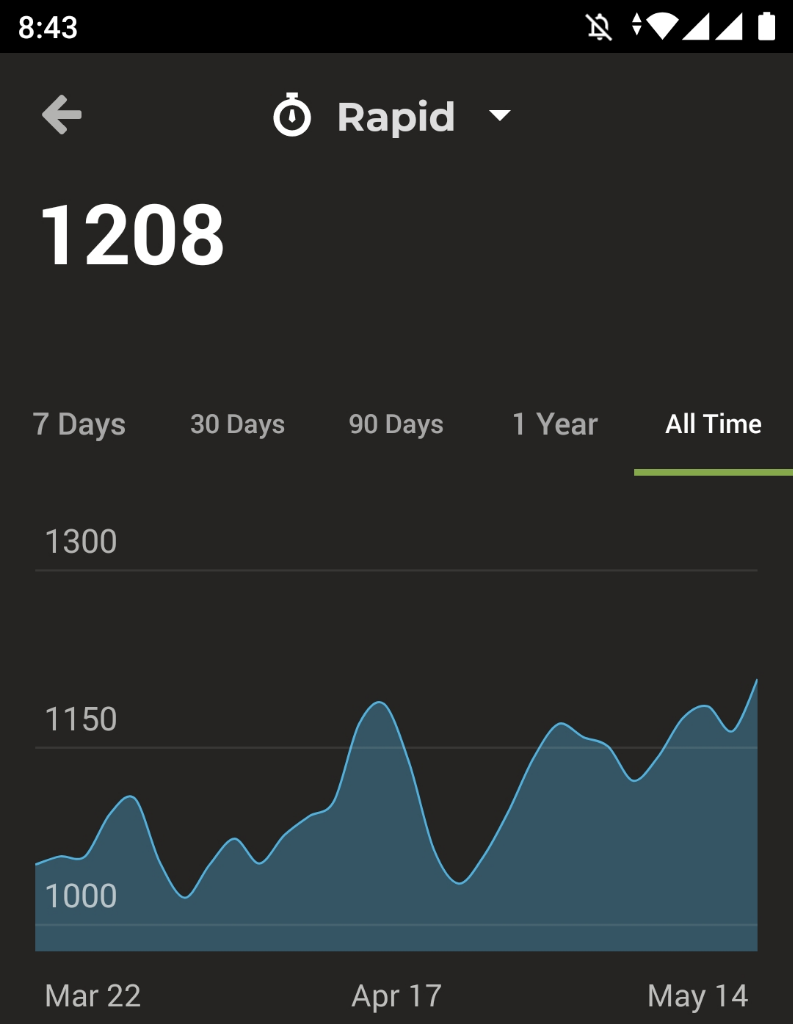 Tips Naikin ELO Rating di Chess.Com dari 800 Sampai 1200