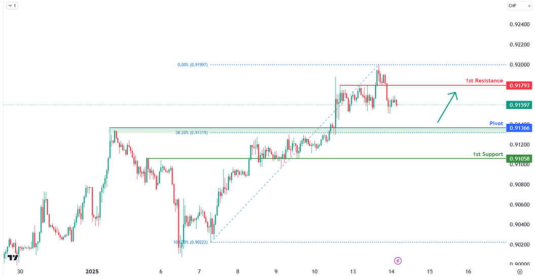 usdchf12.png