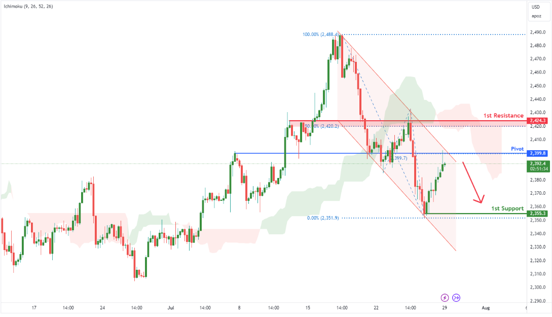 futures-1722225012.png