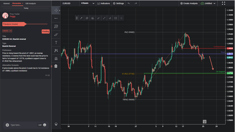 eurusd-1721884007.png