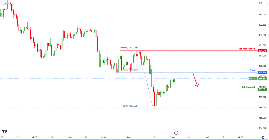 gbpjpy-1733212446.png