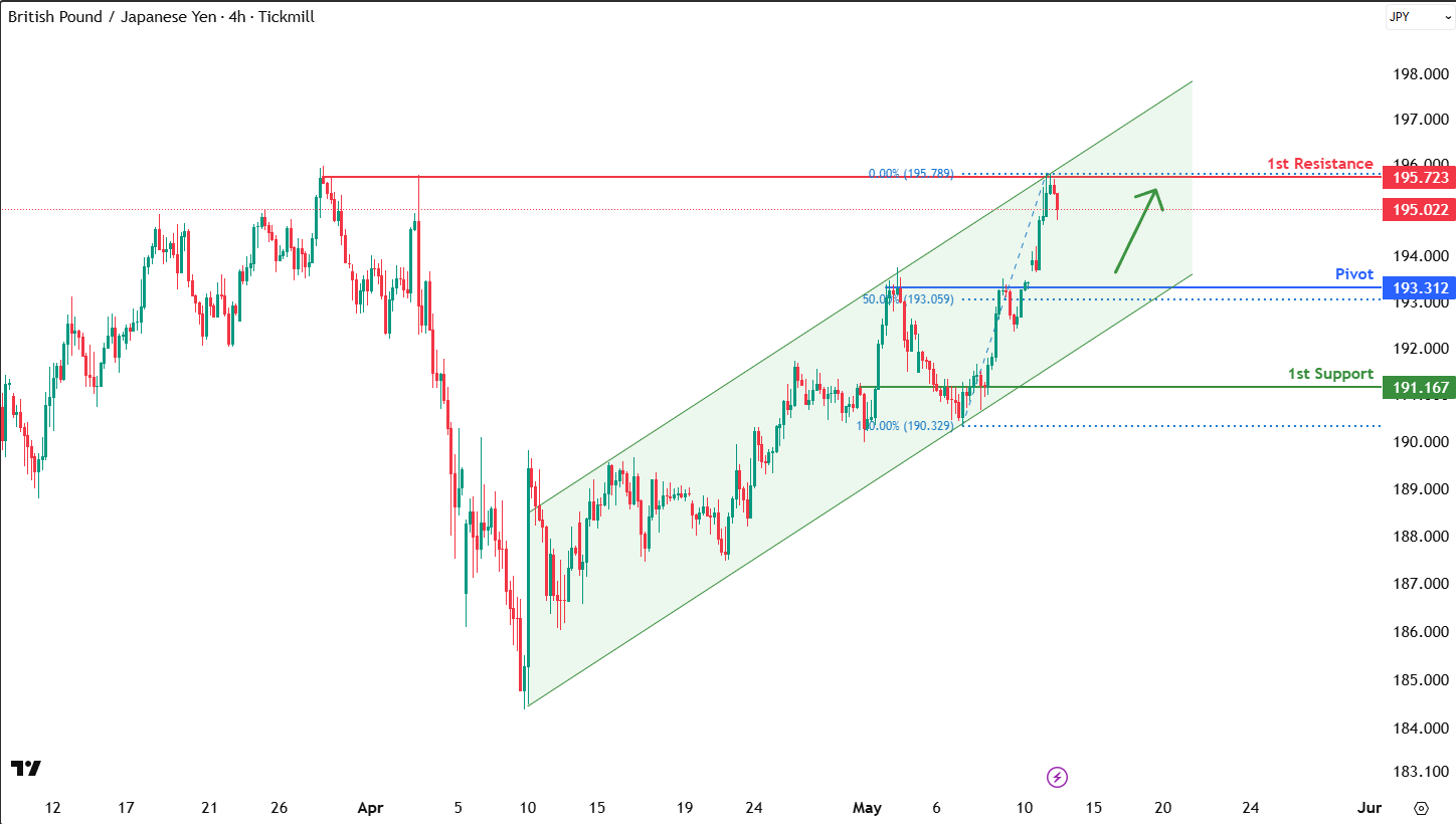 gbpjpy-1747106576.png