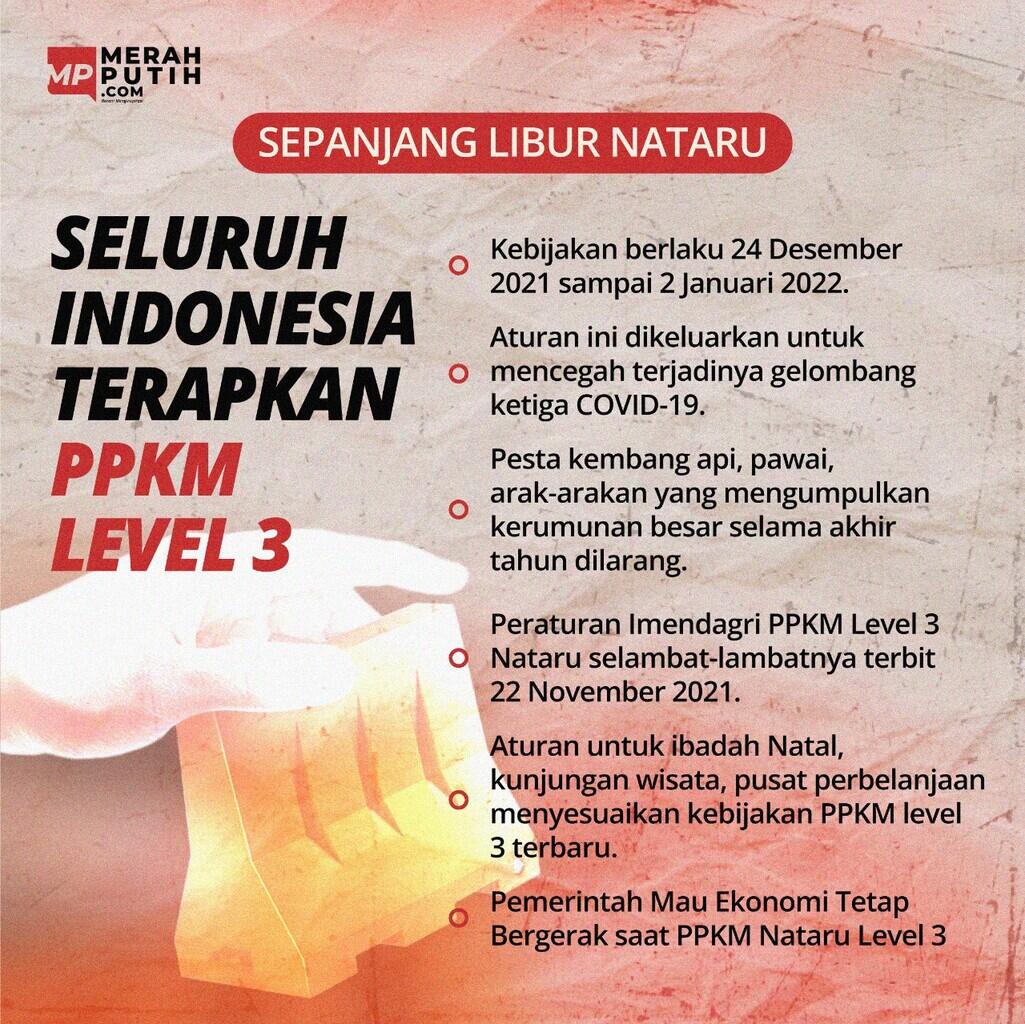 Pemprov DKI Sikapi Seluruh Wilayah Indonesia PPKM Level 3