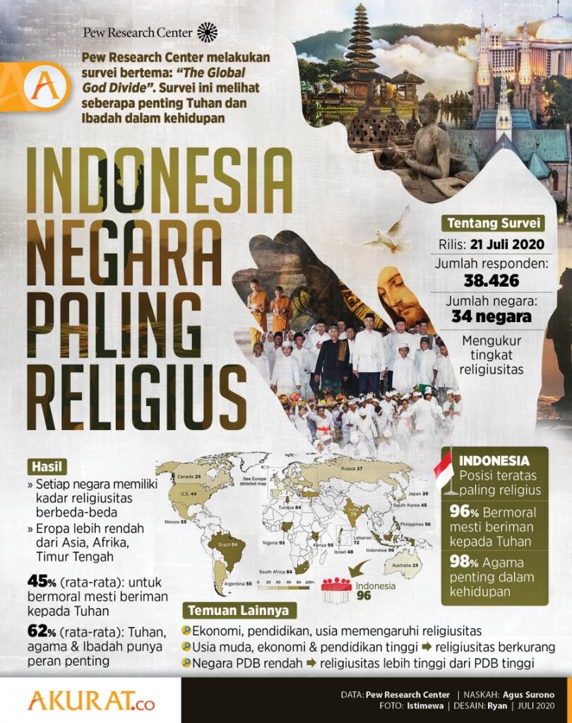 Negara Maju Pasti Sekuler? Masa Sih?