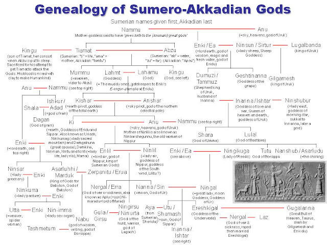 Anak - anak Alien Anunnaki