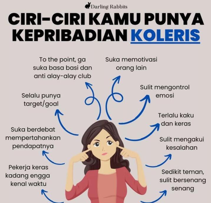 4 Kepribadian Manusia, Anda Yang Mana? 