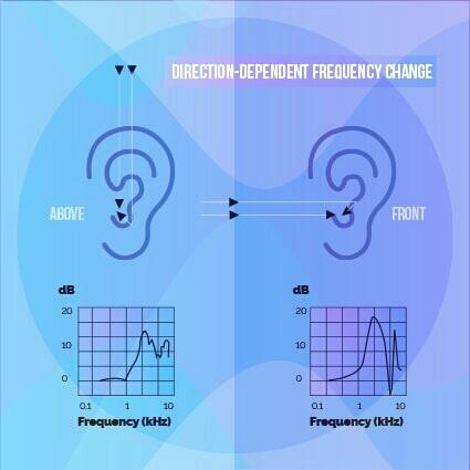 Audio 3D di Headphone: Bagaimana Cara Kerjanya?