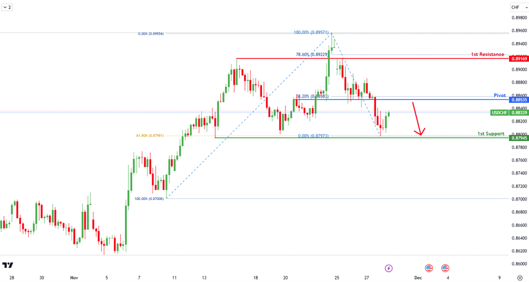 usdchf-1732771293.png
