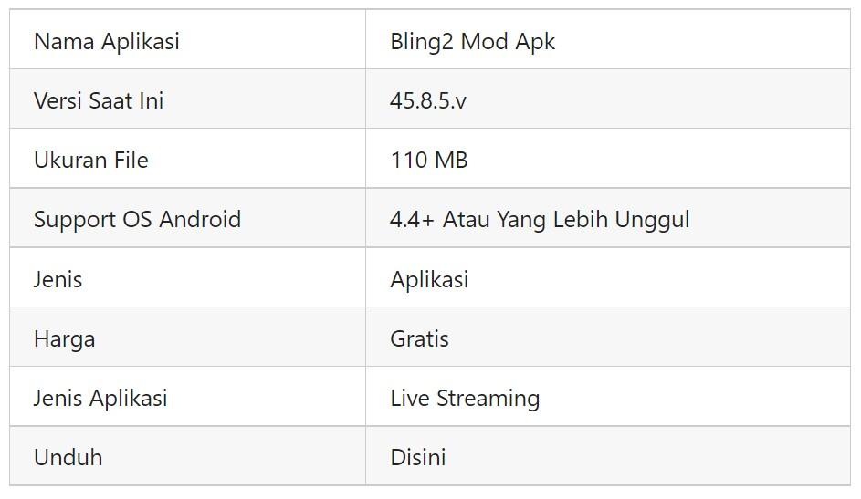 Link Download Aplikasi Bling2 Live Streaming Masa Kini 