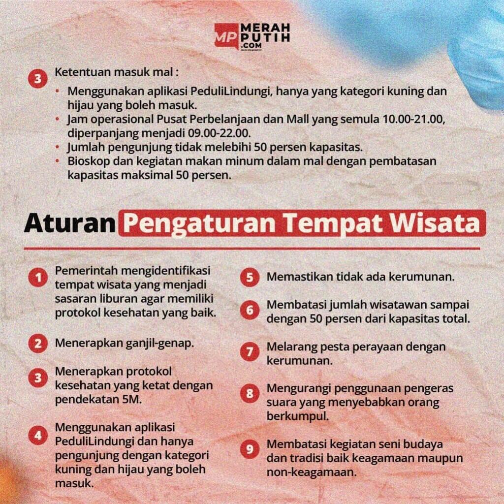 Terapkan PPKM Level 3 saat Libur Nataru, Pemerintah Diminta Konsisten