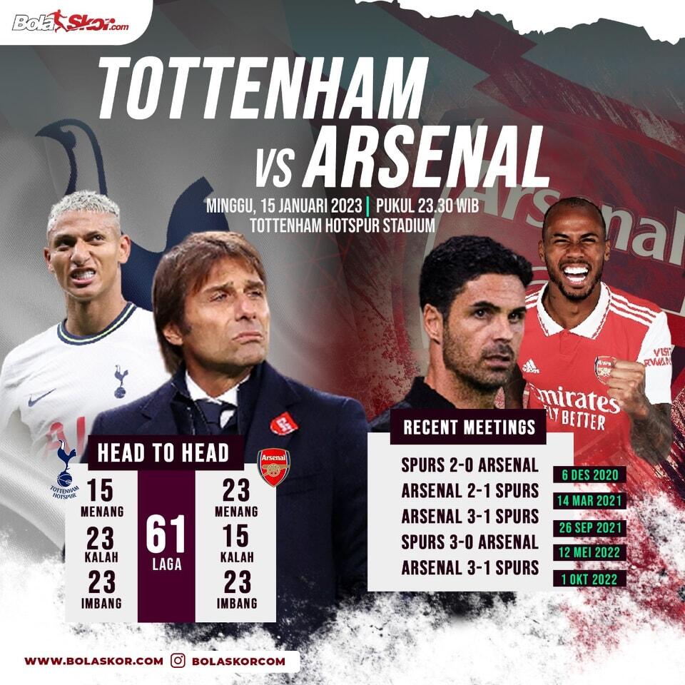 Menguak Ketajaman Marcus Rashford Melawan Arsenal
