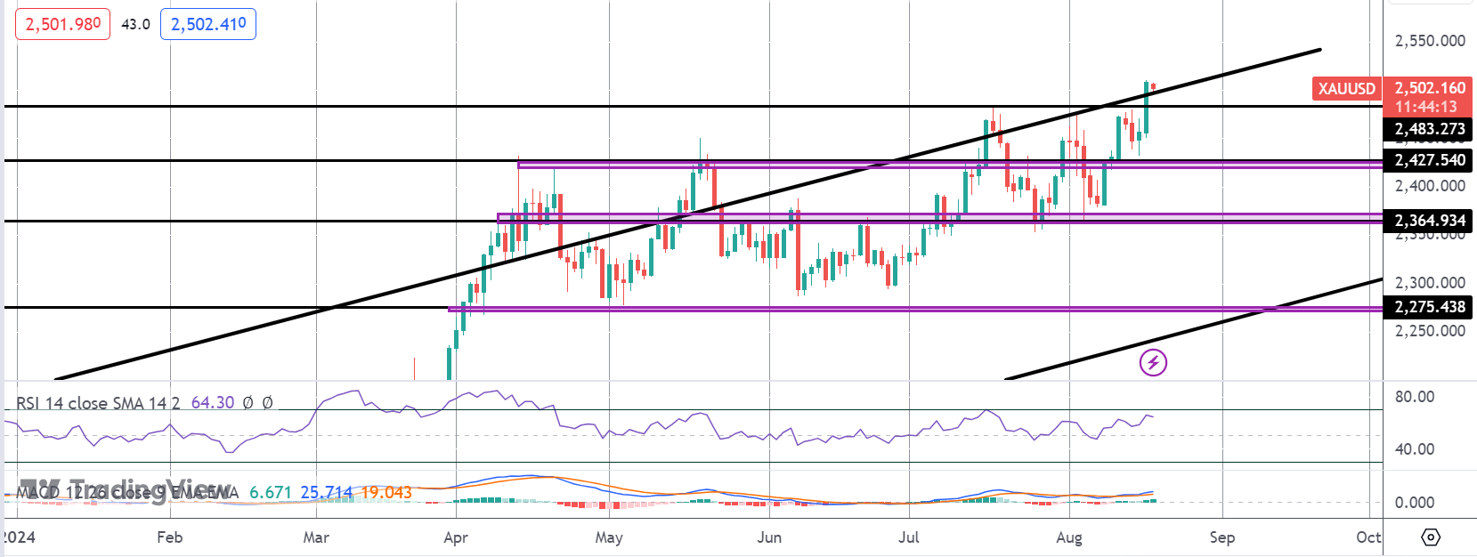gold---2024-08-19t101651.334-1724059758.png