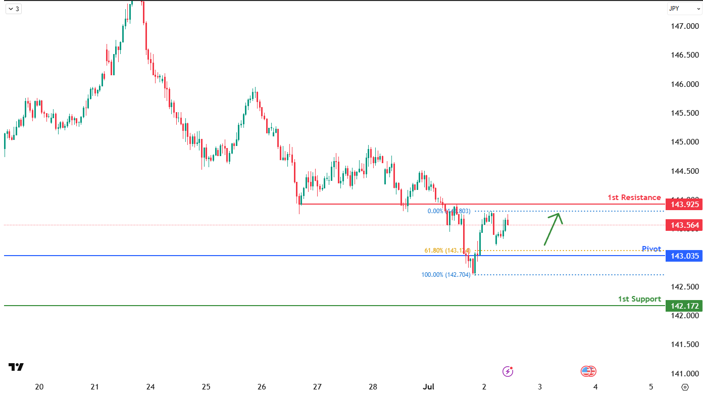 usdcad-1751427632.png