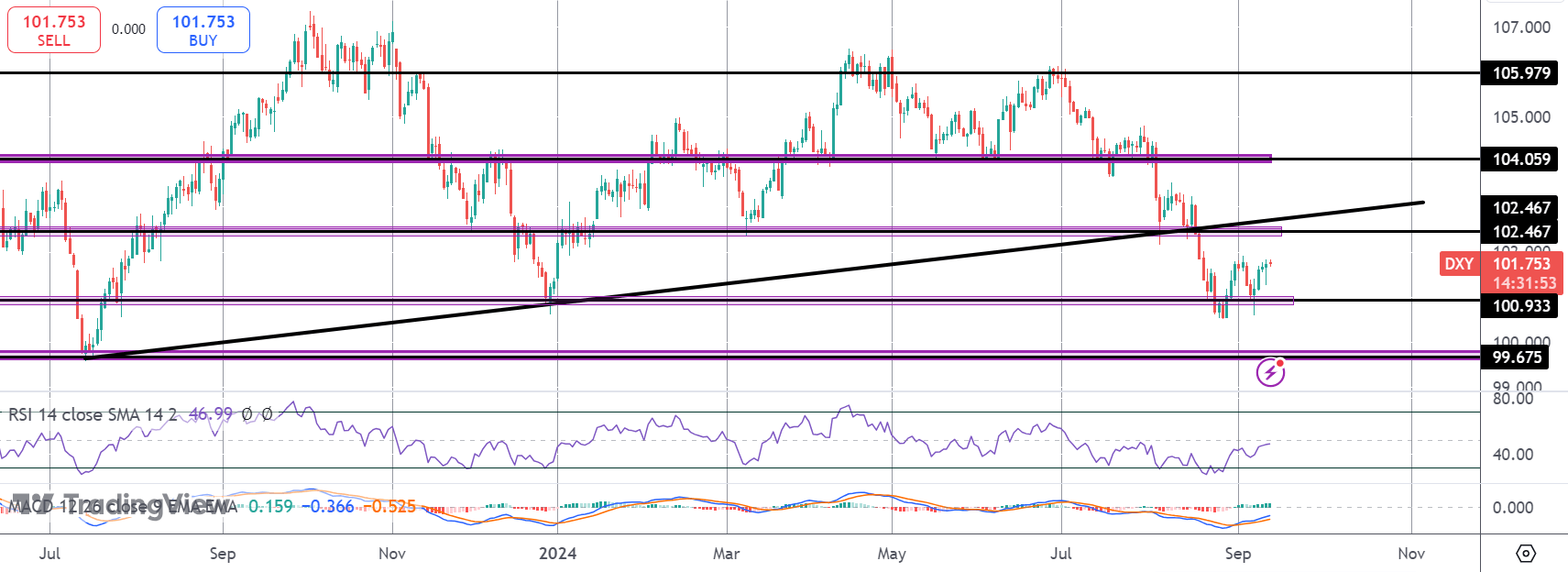 dxy-(96)-1726130094.png