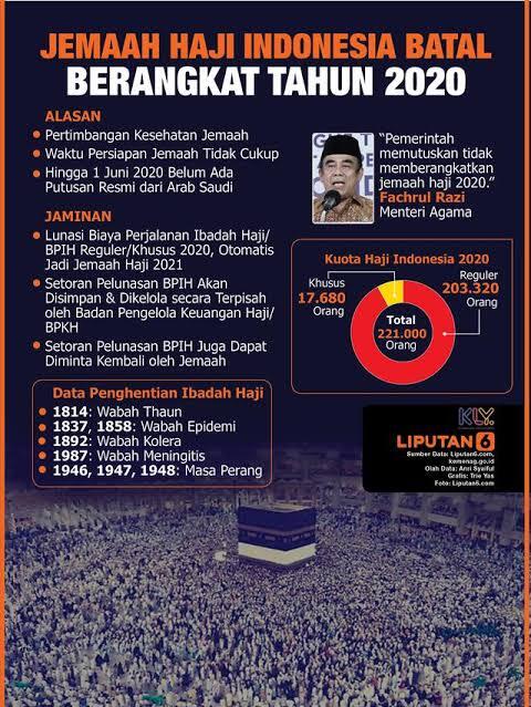 Tidak Bisa Haji, Apakah Itu Tanda Kiamat? 