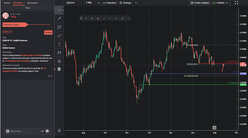 usdchf-1722419271.png
