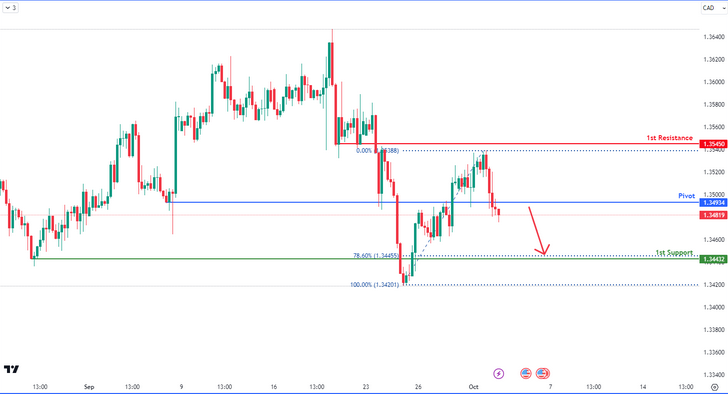 usdcad-1727845417.png