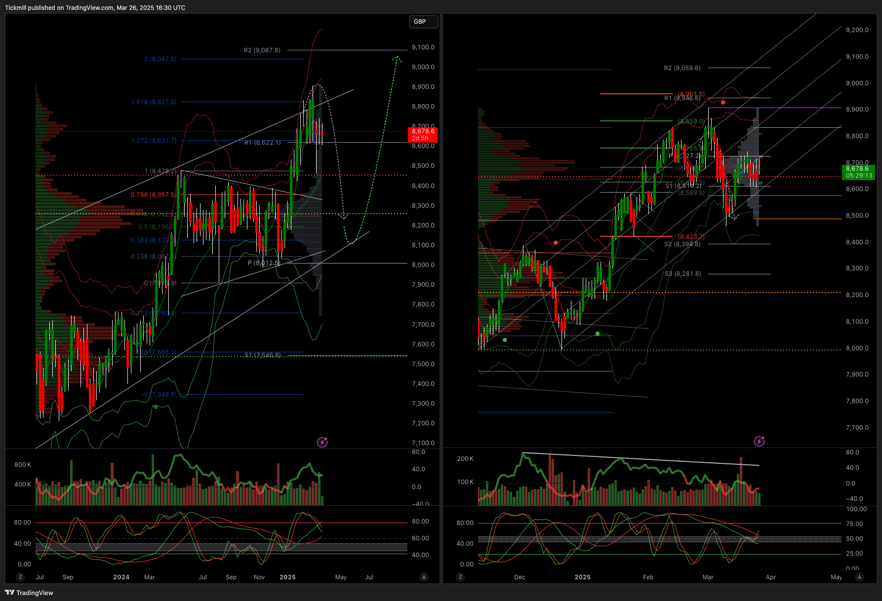 ftse_2025-03-26_17-30-46.png