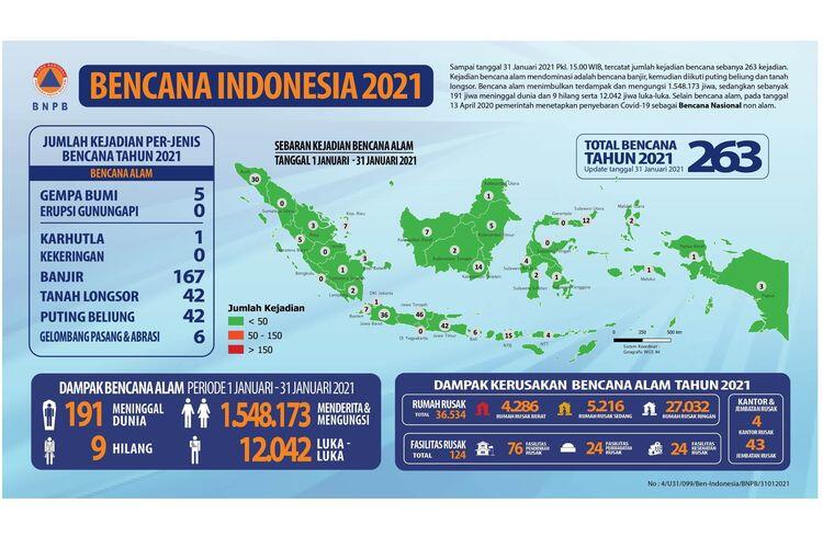 Bencana Untuk Kita Renungkan